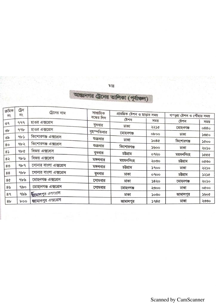 Bangladesh Railway All Trains Schedule (সকল ট্রেনের সময়সূচি) AmarArea